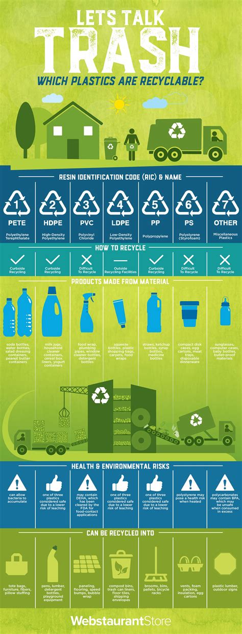 Manotick Directory: Garbage & Recycling.